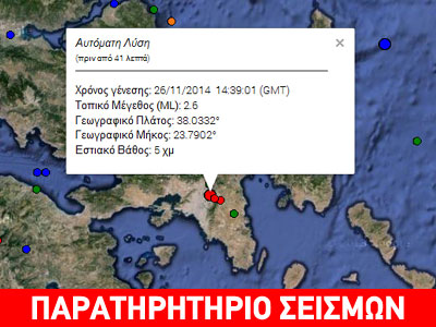 Σεισμός 2,6R στην Αθήνα